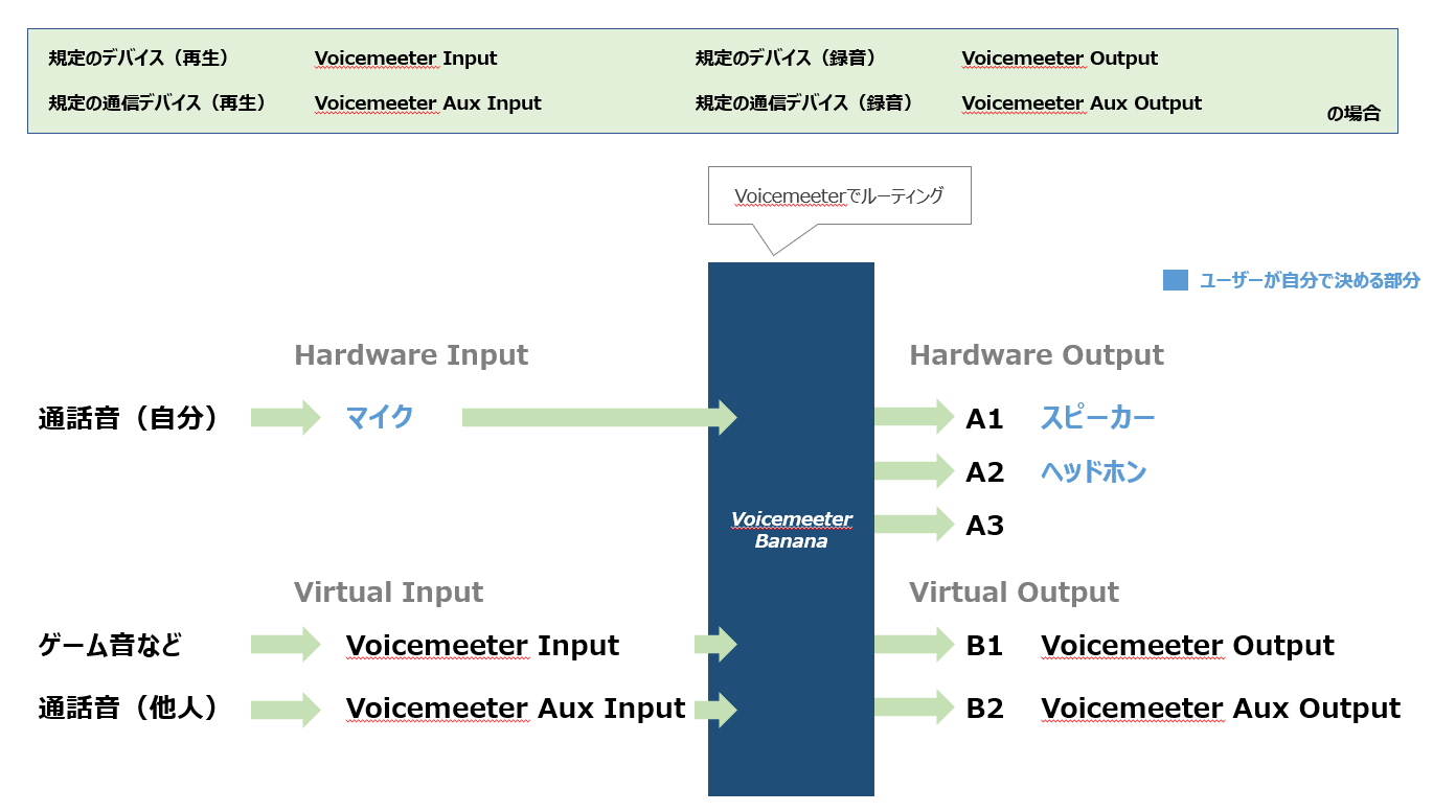 Obsでpcゲームを録画するときに通話音声を入れない方法