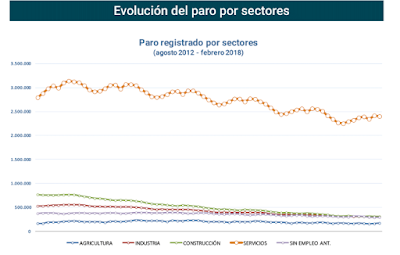 asesores económicos independientes 151-3 Francisco Javier Méndez Lirón