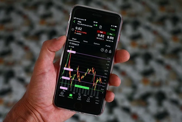 Technical Analysis In Hindi