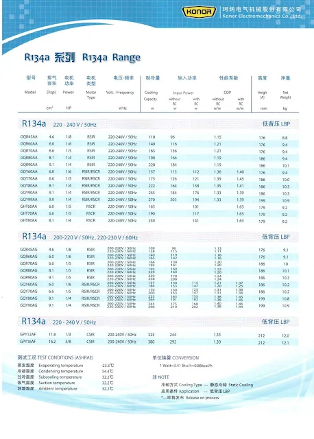 GQR45AA-GQR60AA-GQY70AA-GQY80AA-GQY90AA-GQY99AA-GHT60AA-GH70AA-GHT80AA-GQR45AG-GQR60AG-GQR70AG-GQR80AG-GQR90AG-GQY60AG-GQY80AG-GQY90AG