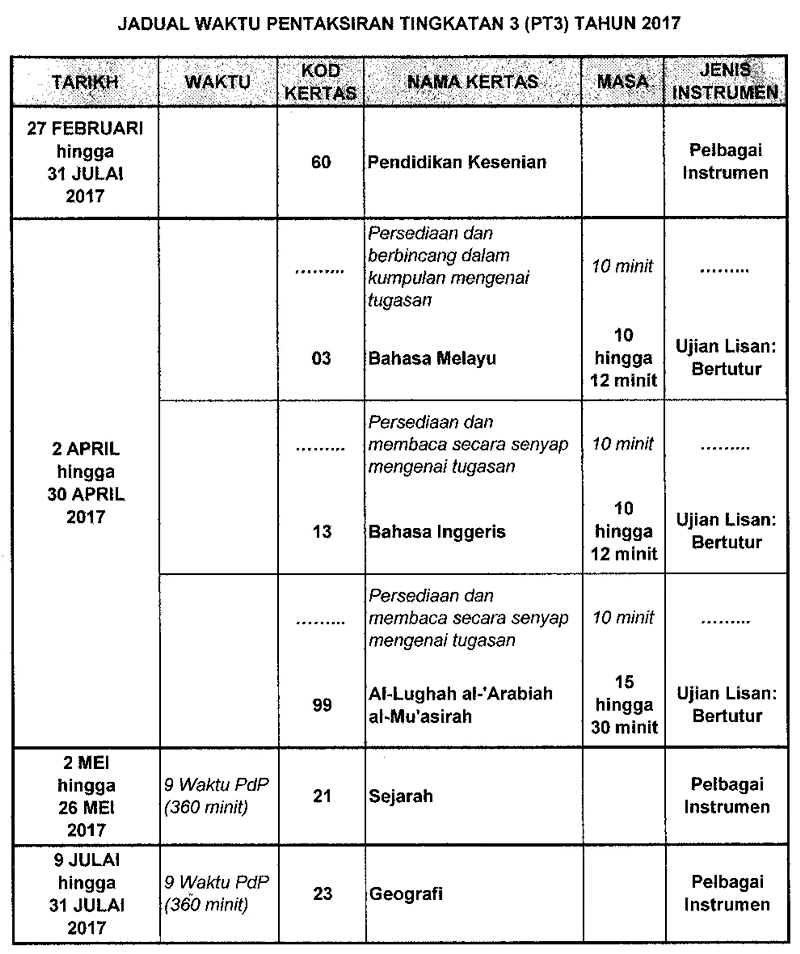 Jadual Waktu Pentaksiran Tingkatan 3 (PT3) 2017