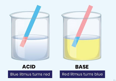 memahami konsep reaksi asam dan basa