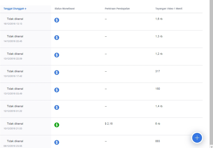 Cara Monetisasi Halaman Facebook ~ OCX