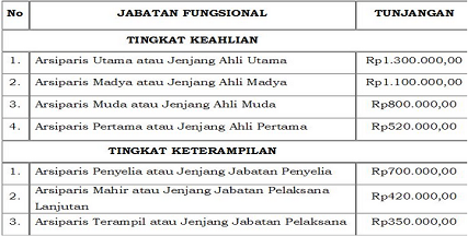Tunjangan Baru untuk PNS Tahun ini Keluar