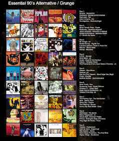 Essential 90's Alternative/Grunge