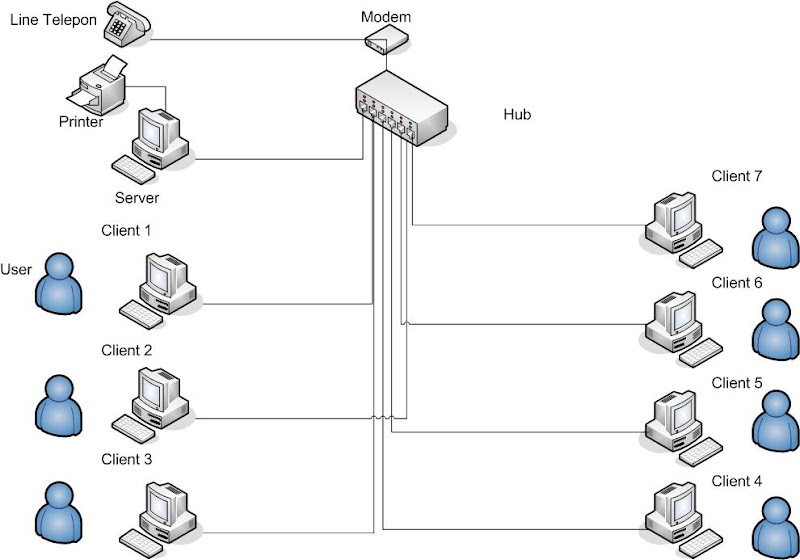 47+ Skema Topologi Bus