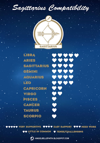 Sagittarius Compatibility Chart Horoscope 2023