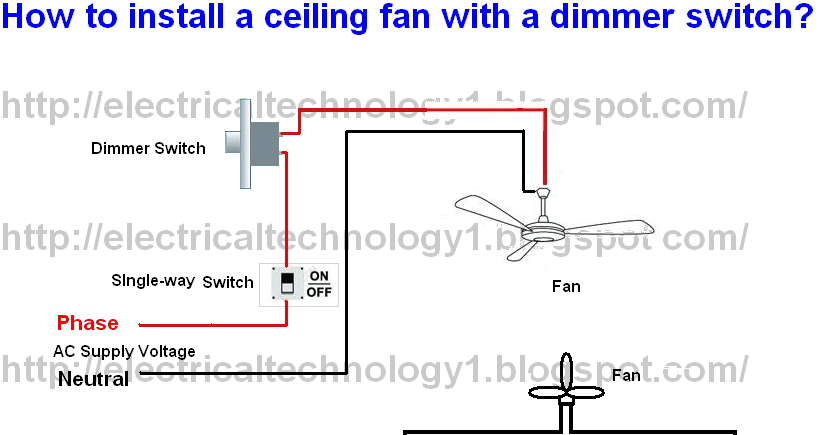 ... technology: How to install a ceiling Fan with a Dimmer Switch