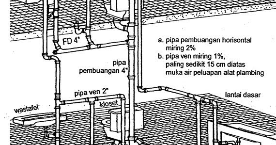 Gambar Kamar Mandi Yang Kotor. kamar mandi minimalis 