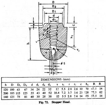 Refractory Stopper Head image