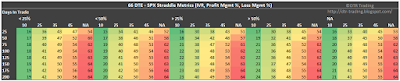 66 DTE SPX Short Straddle Summary Days In Trade