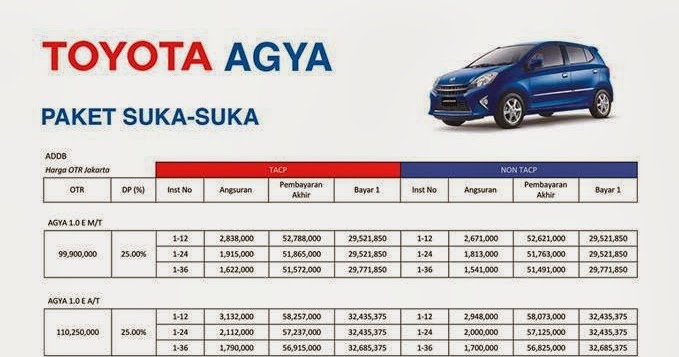 Jual Mobil  Bekas  Second Murah  Simulasi Perhitungan 