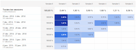 Interface graphique cohorte google analytics - nouveau rapport d'audience - blog web analytics