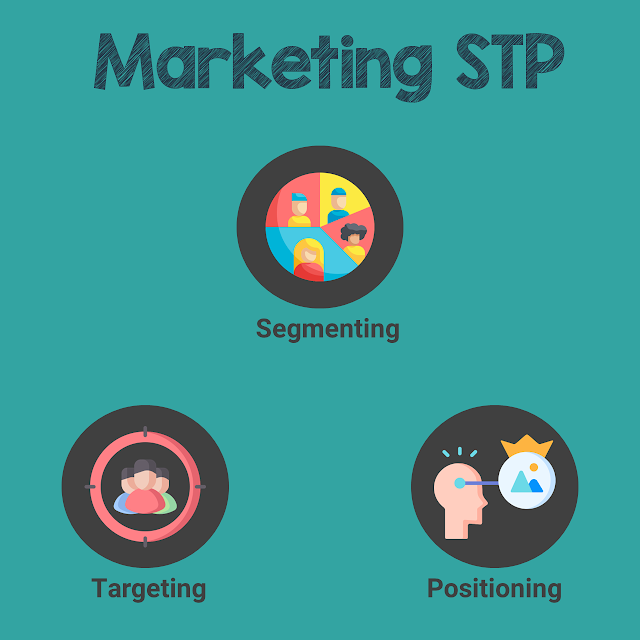 Segmenting Targeting Positioning