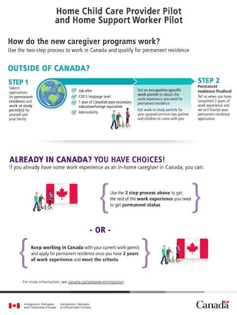 Home Child Care Provider and Home Support Worker Pilot Programs