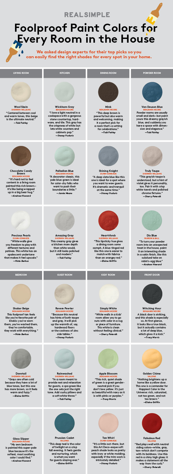 Perfect Paint Color For Every Room