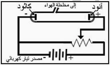 أجهزة إلكترونية ، التوصيل الكهربائي في الغازات