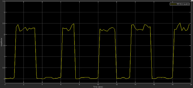 Arduino Simulink as Oscilloscope to Capture Square Wave