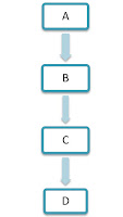 Dynamic method Dispatch-Javaform