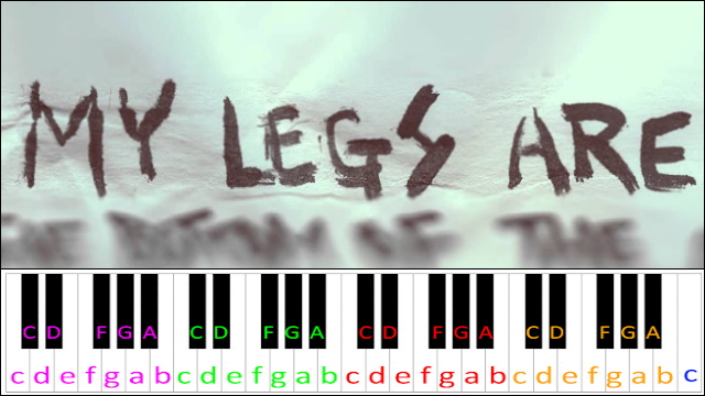 Bullet by Hollywood Undead Piano / Keyboard Easy Letter Notes for Beginners