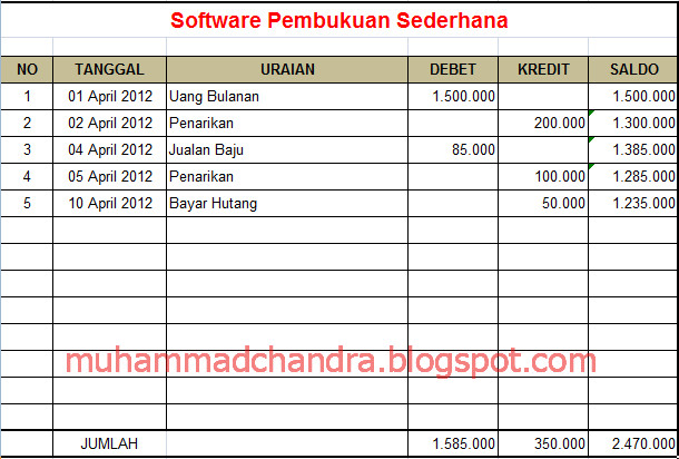 Download laporan keuangan perusahaan kertas tbk