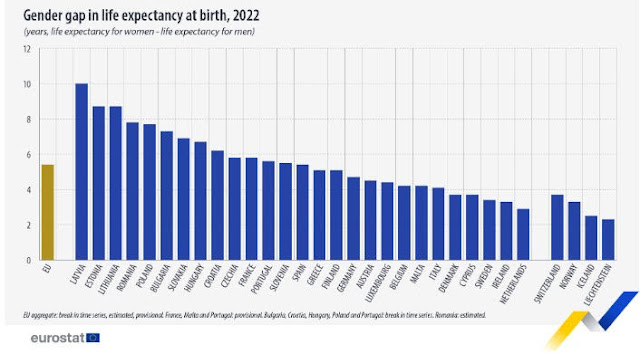 Eurostat αποκάλυψαν την περιοχή της Ελλάδα στην οποία οι κάτοικοι ζουν περισσότερο