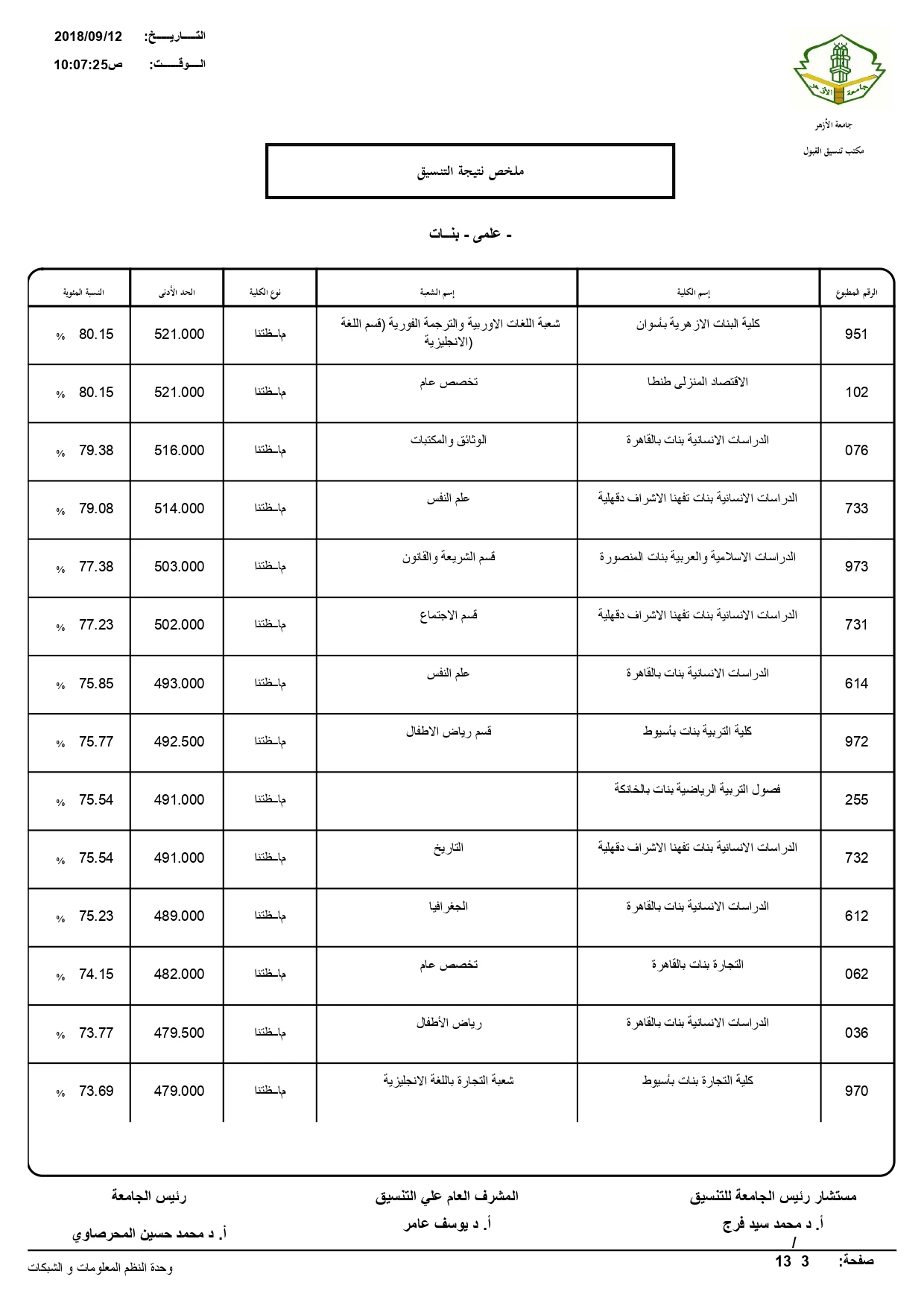 تنسيق الثانوية الازهرية « بنين وبنات »