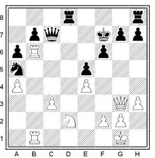 Posición de la partida de ajedrez Pomazkin - Gubik (URSS, 1982)