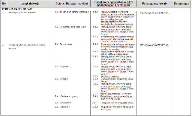 jsa-persiapan