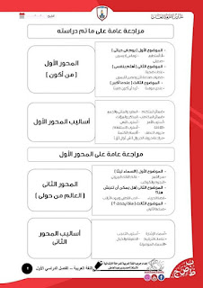 مذكرة لغة عربية الصف للثانى الابتدائي الترم الأول مدارس النزهة للغات