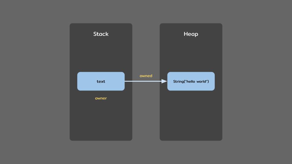 Rust String Visualization