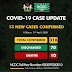 Coronavirus: Nigeria Records 13 Fresh Cases