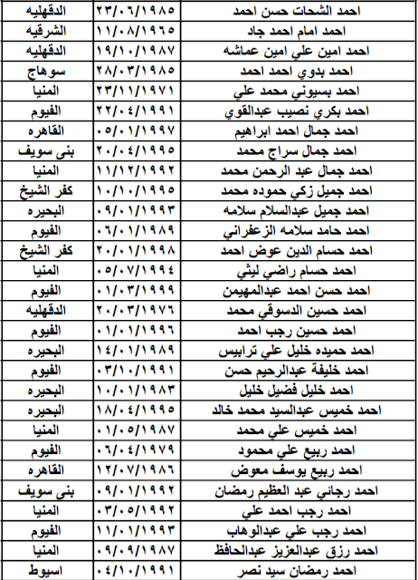 أسماء الذين لم يسلموا عقودهم من الاردن أضغط هنا - تحديث شهر اكتوبر 2018