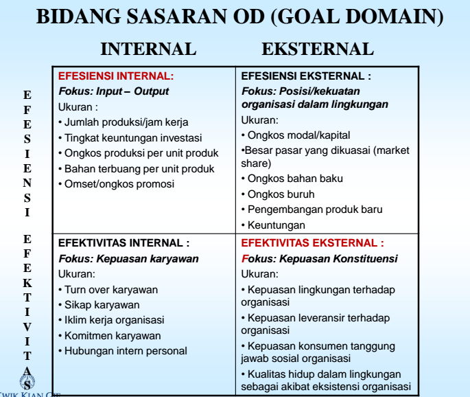 Kisi - kisi Perencanaan dan Pengembangan Bisnis 