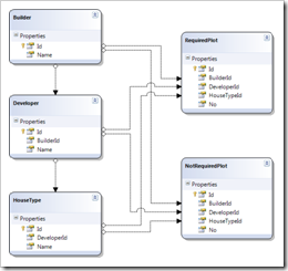 A very simple House Sales system