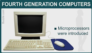image of fourth generation | fourth generation image download