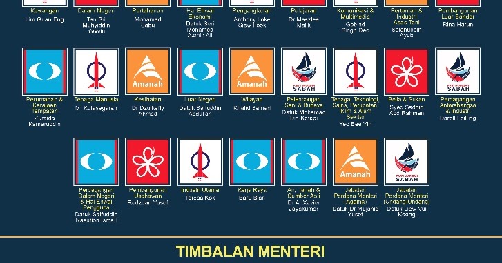 Analisis Kabinet Malaysia Dan Kabinet Kerajaan Negeri: DAP 