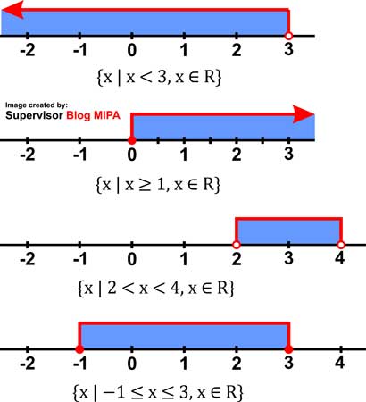 Cara Menggambar Grafik Selang Pertidaksamaan Linear dan Kuadrat Gambar Lengkap Terbaru