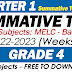 GRADE 4 SUMMATIVE TEST NO. 3 (Q1: WEEK 5-6) MELC-Based FREE DOWNLOAD