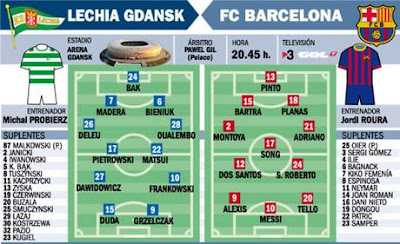 Barcelona vs Lechia Gdansk Possible lineup