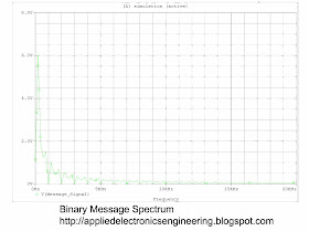 Binary Message Frequency Spectrum