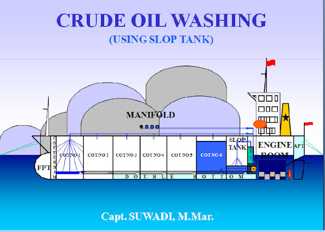 fungsi Crude Oil Washing COW  Adalah