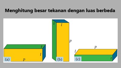 menghitung besar tekanan pada balok dengan luas bidang tekan berbeda