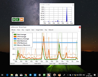 Pantau semua penggunaan sumber daya PC dalam satu grafik menggunakan myResources