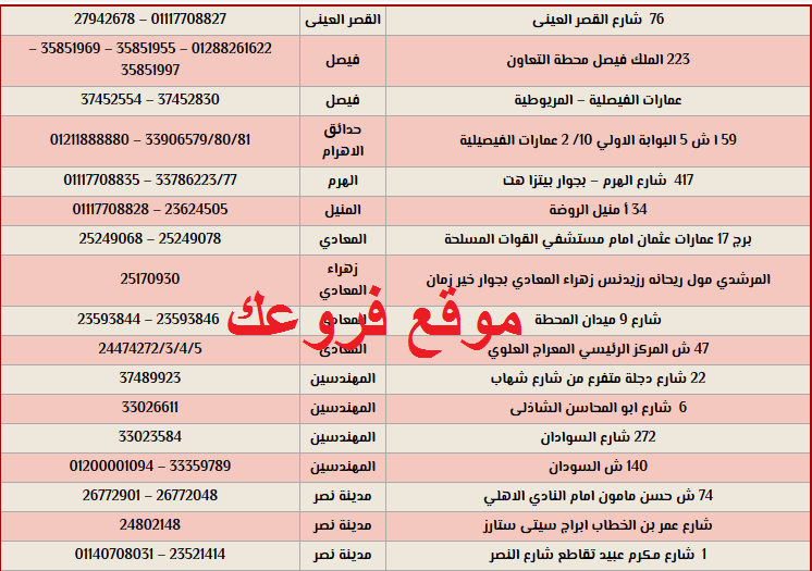 عناوين وفروع وأرقام تليفونات صيدليات سيف