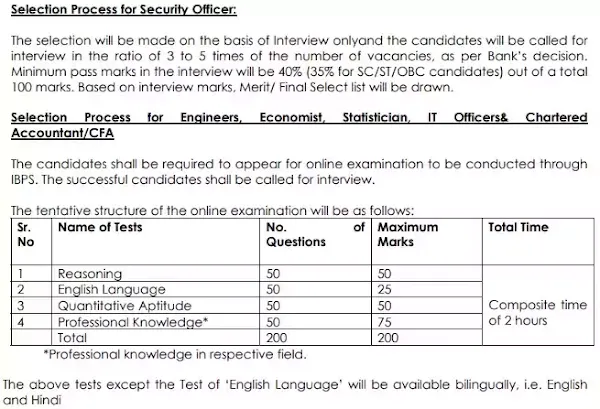 UCO Bank Specialist Officer Selection Process