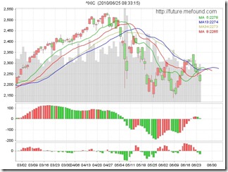 nasdaq