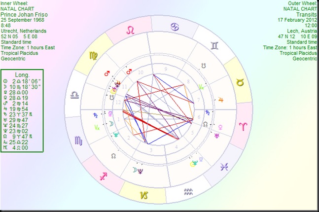 PrinceJohanFriso transits