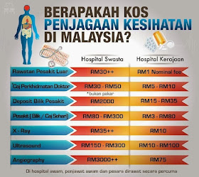 Berapakah Kos Penjagaan Kesihatan Di Malaysia?, Kos, Murah, Mahal, Doktor, Hospital Kerajaan VS Hospital Swasta,  Kos Penjagaan Kesihatan Di Malaysia,