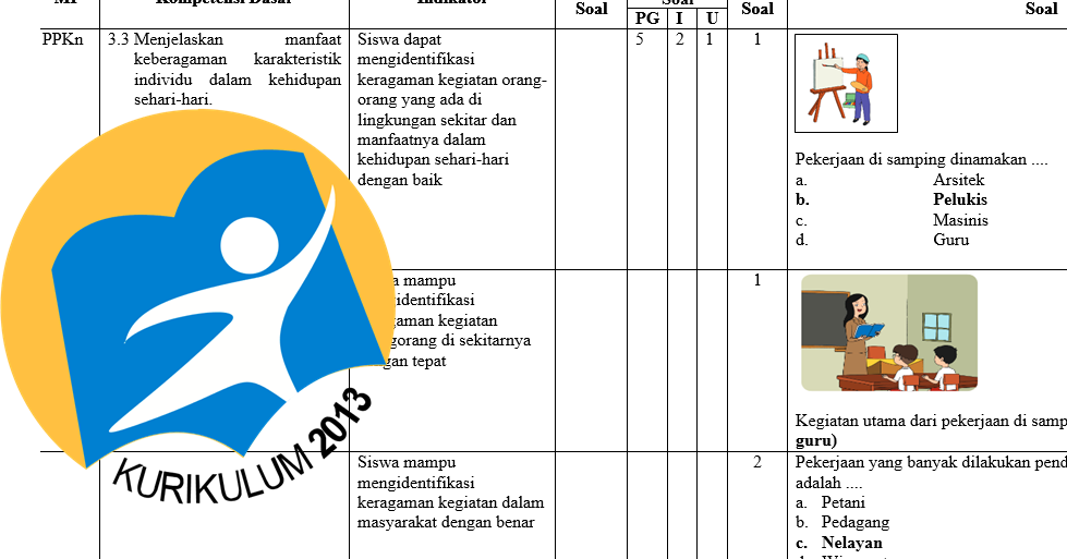 Contoh Essay Visi Misi - Mi Putri